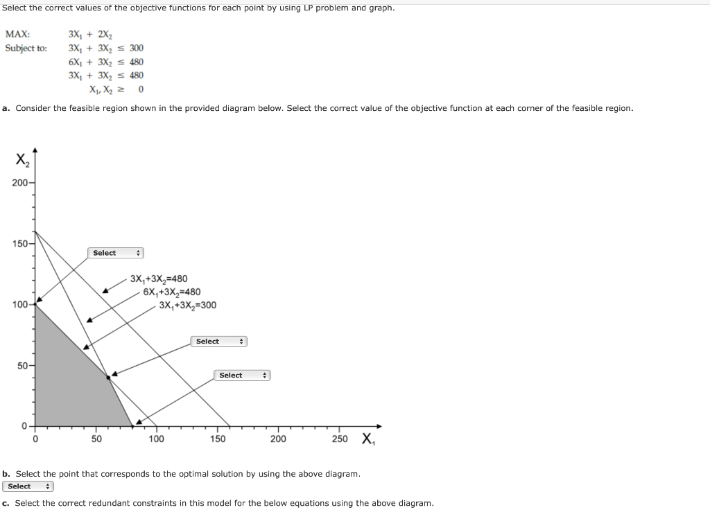 Solved Select the correct values of the objective functions | Chegg.com