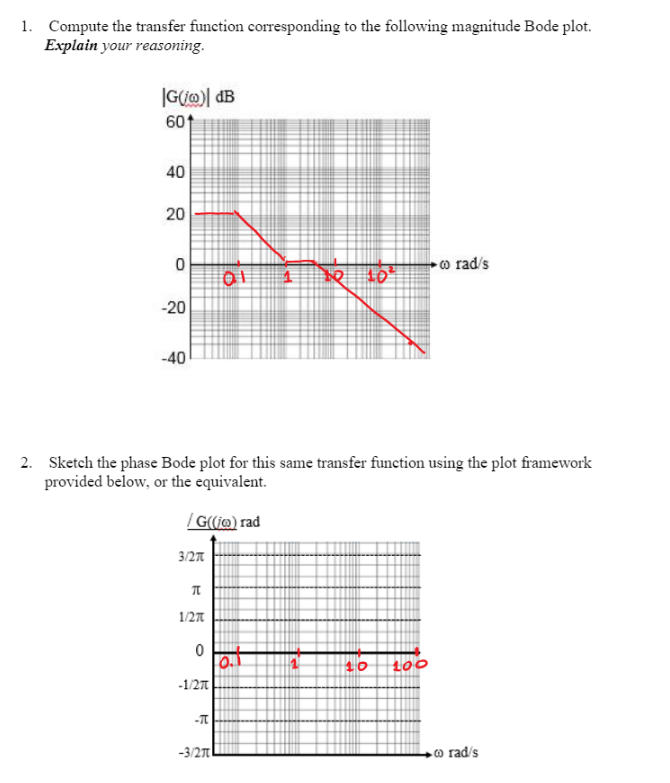 Solved 1. Compute the transfer function corresponding to the | Chegg.com