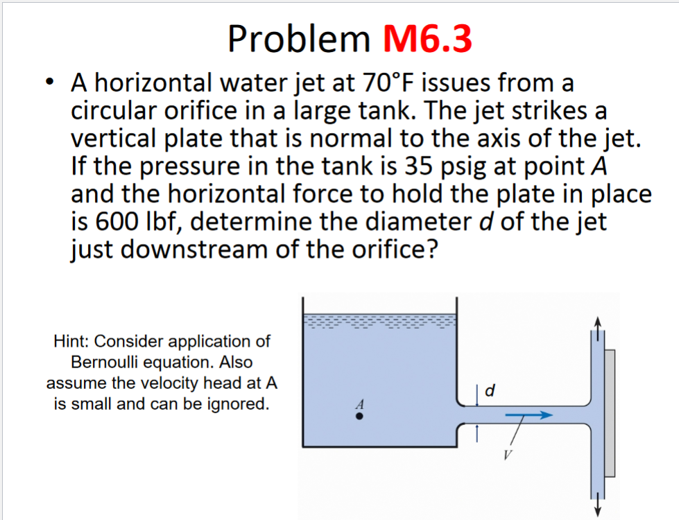 Solved Problem M6.3 - A horizontal water jet at 70∘F issues | Chegg.com