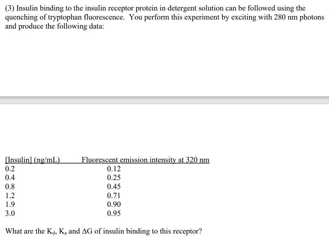 Solved (3) Insulin Binding To The Insulin Receptor Protein | Chegg.com ...