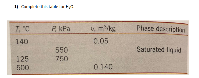 Solved 1) Complete this table for H2O. | Chegg.com