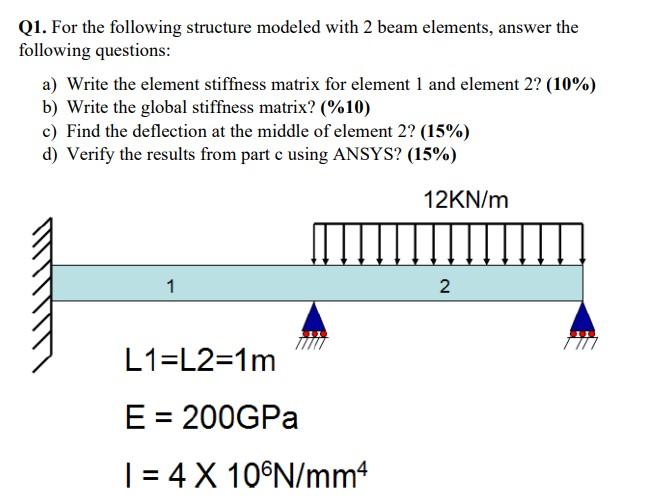 Solved Q1. For the following structure modeled with 2 beam | Chegg.com