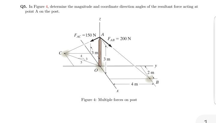 Solved Q5. In Figure 4, determine the magnitude and | Chegg.com