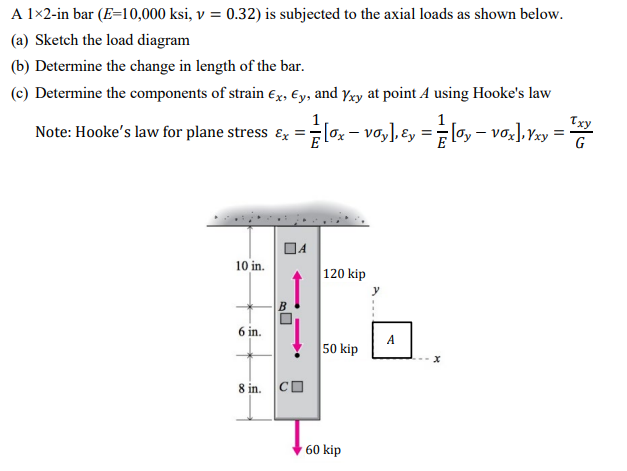 Solved A 1×2-in bar (E=10,000ksi,v=0.32) is subjected to the | Chegg.com