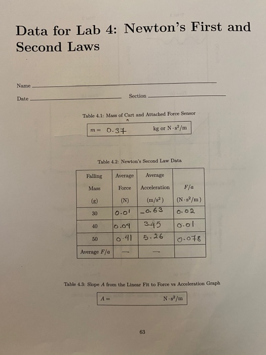 Solved Data for Lab 4: Newton's First and Second Laws Name | Chegg.com
