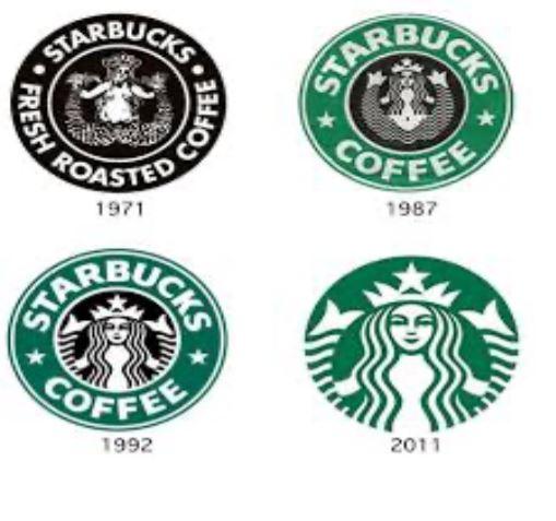 Look at how starbucks changed over the years discuss | Chegg.com