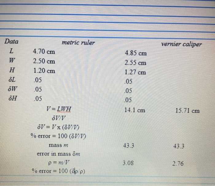 1.27 cm deals in ruler