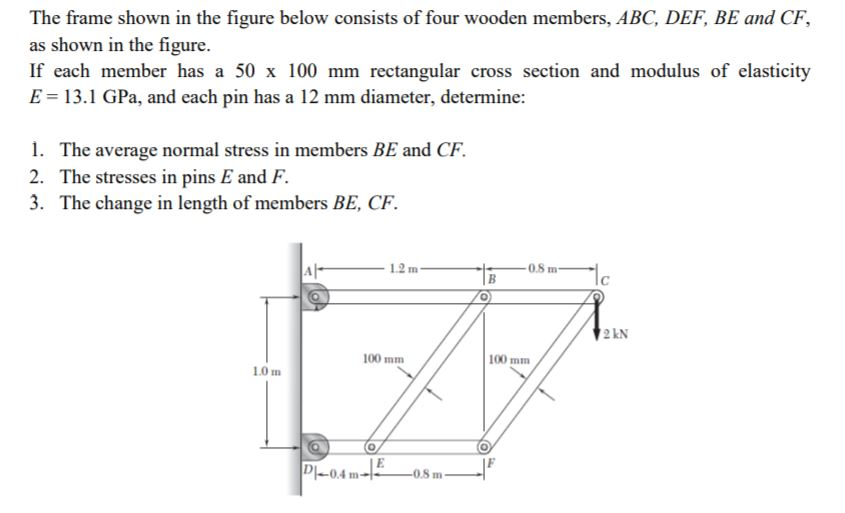 Solved The frame shown in the figure below consists of four | Chegg.com