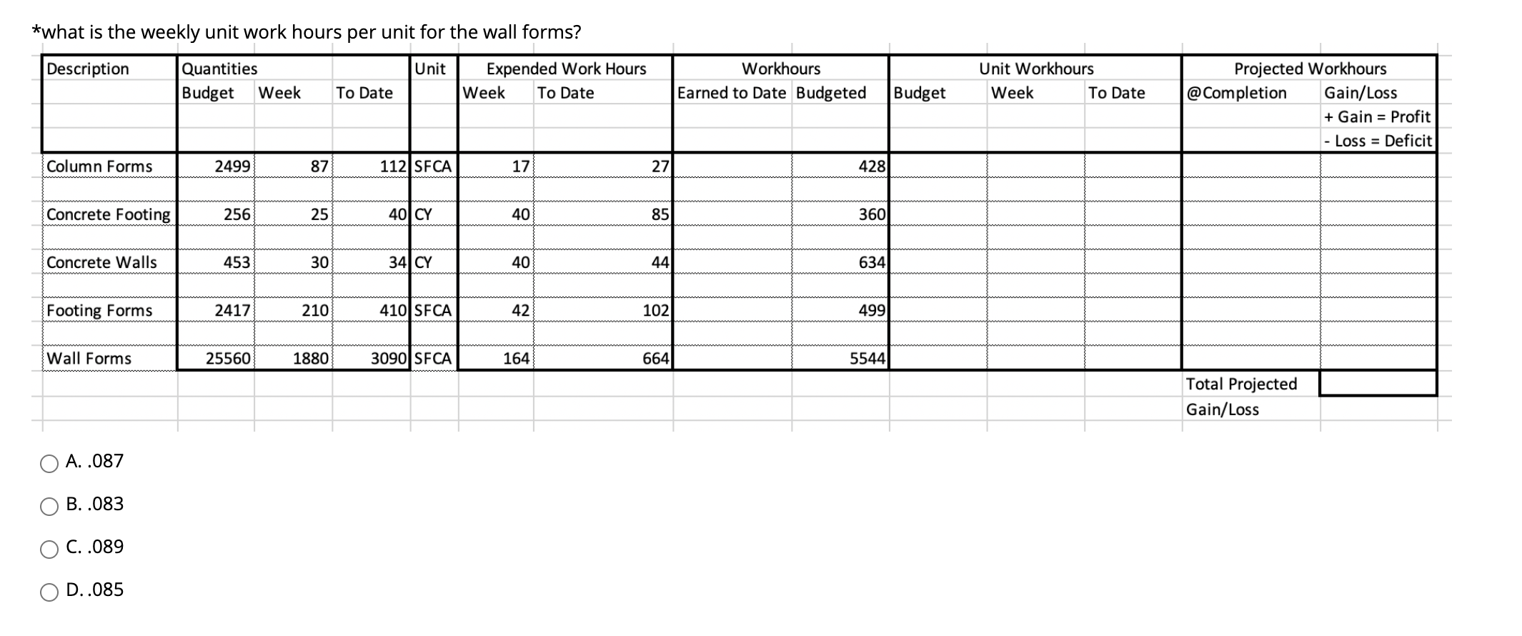 Solved *what is the weekly unit work hours per unit for the | Chegg.com