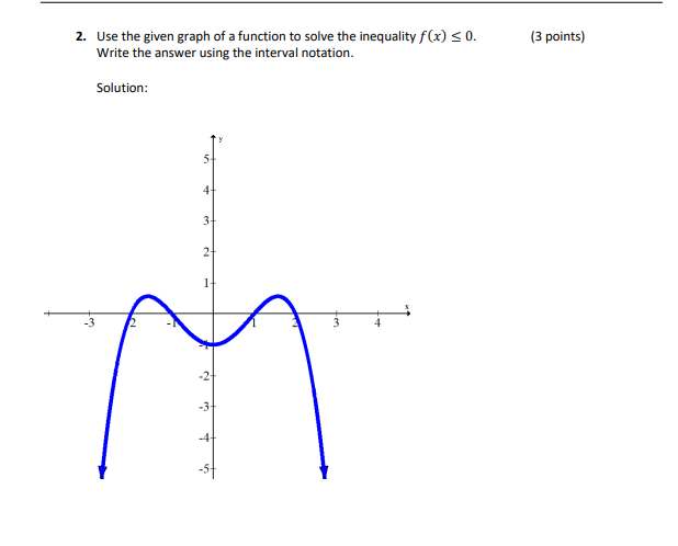 Solved (3 points) 2. Use the given graph of a function to | Chegg.com