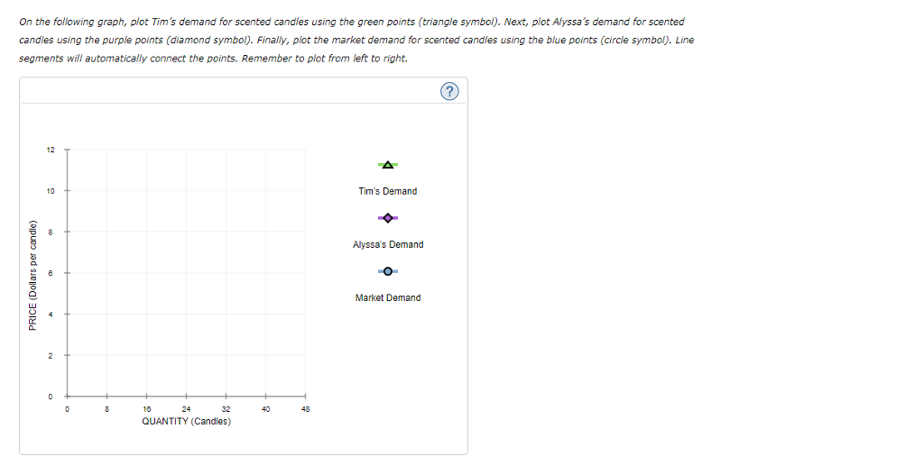 Solved 3. Individual and market demand Suppose that Tim and | Chegg.com