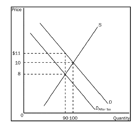 Solved 22. Using the graph shown, answer the following | Chegg.com