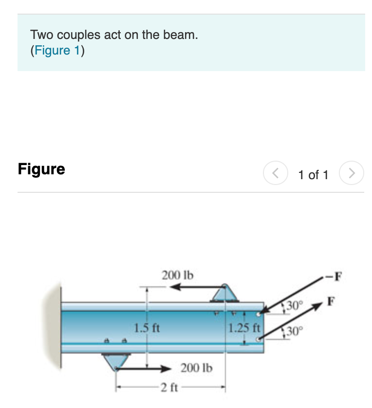 Solved Two couples act on the beam. (Figure 1) Figure