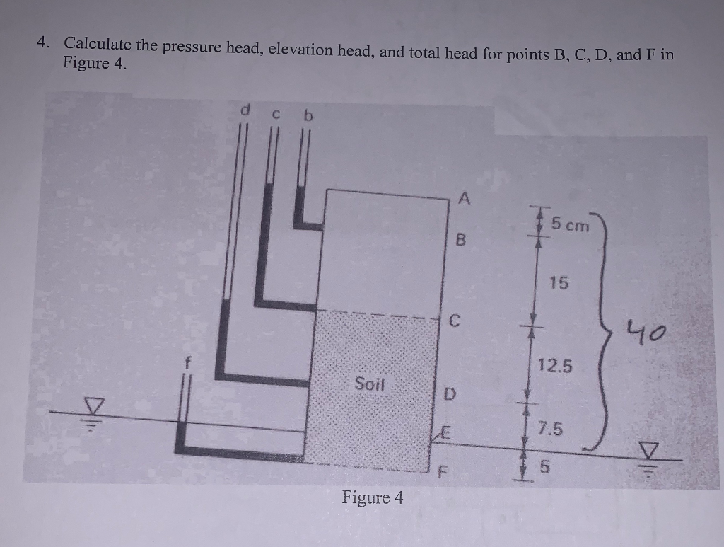 Solved 4. Calculate The Pressure Head, Elevation Head, And | Chegg.com