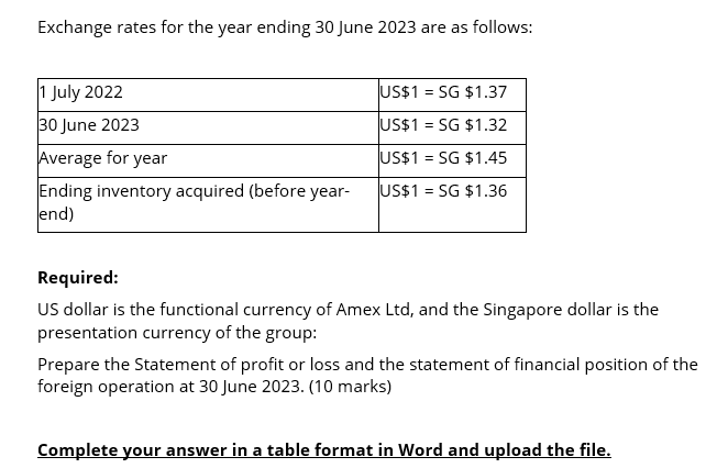 Solved Exchange rates for the year ending 30 June 2023 are | Chegg.com