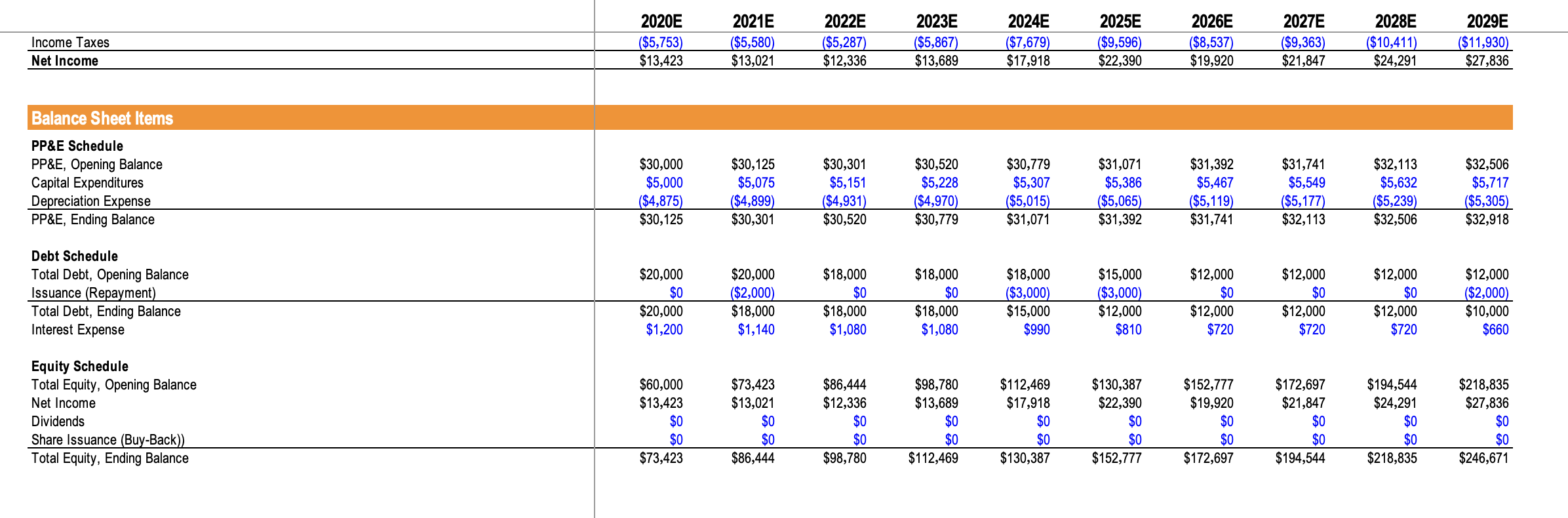 Solved What is the Terminal Value based on the average