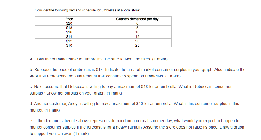 Solved Calculate the price elasticity of demand for the | Chegg.com