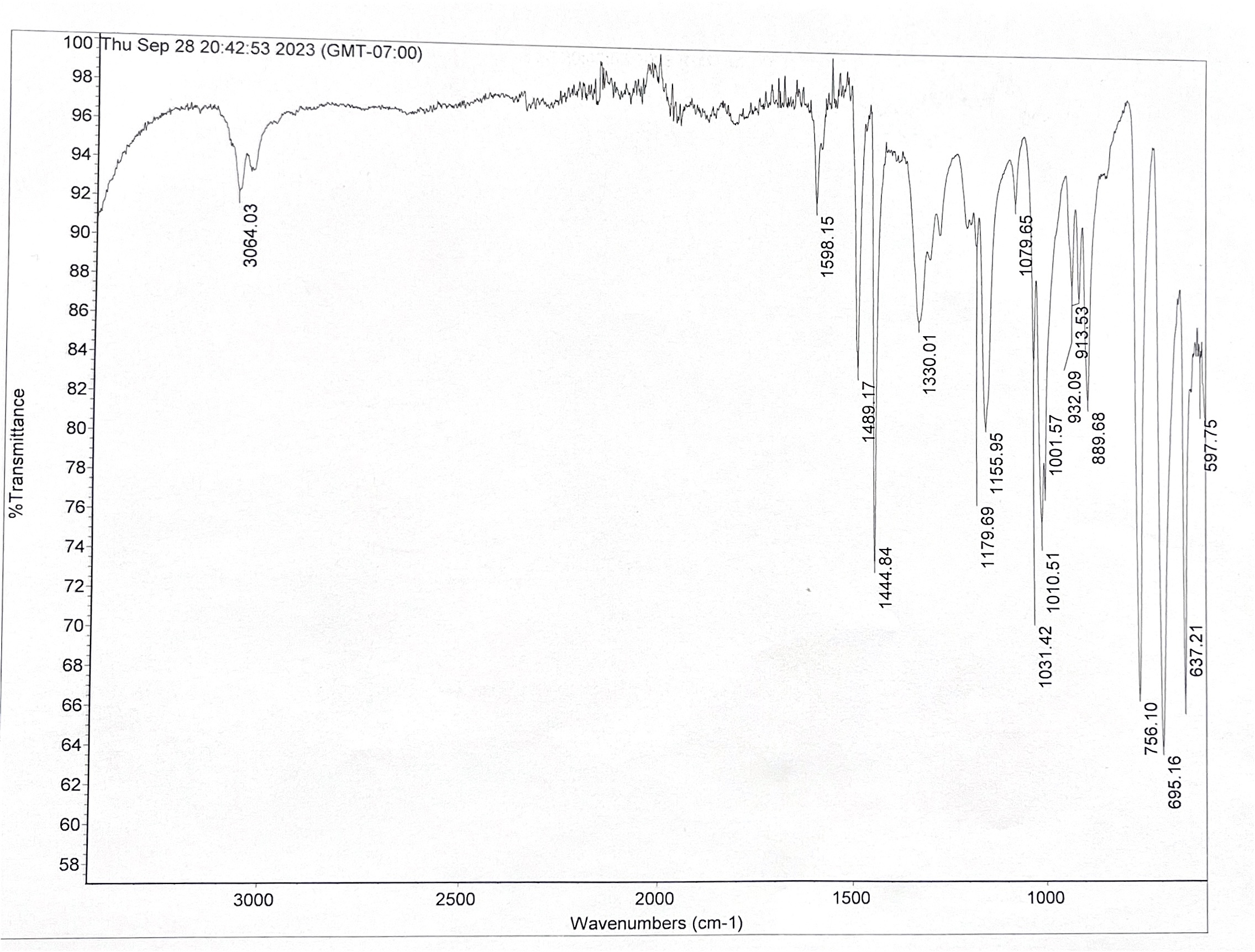 Solved Identify The Functional Group Peaks Present In The Ir Chegg Com