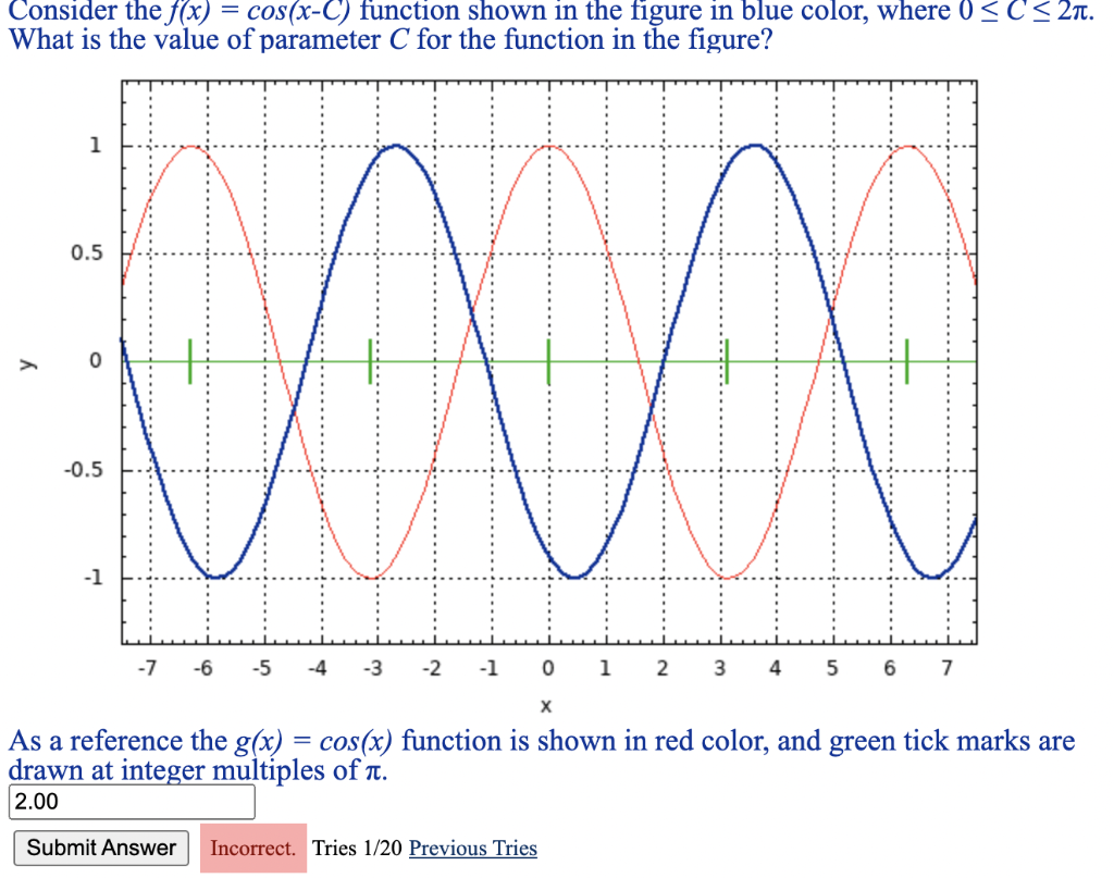 Consider the f(x) = cos(x-C) function shown in the figure in blue color, where 0 ? C?2?.
What is the value of parameter C for