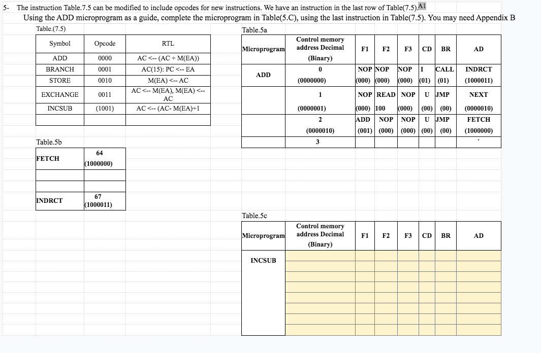 0001 5- The instruction Table.7.5 can be modified to | Chegg.com