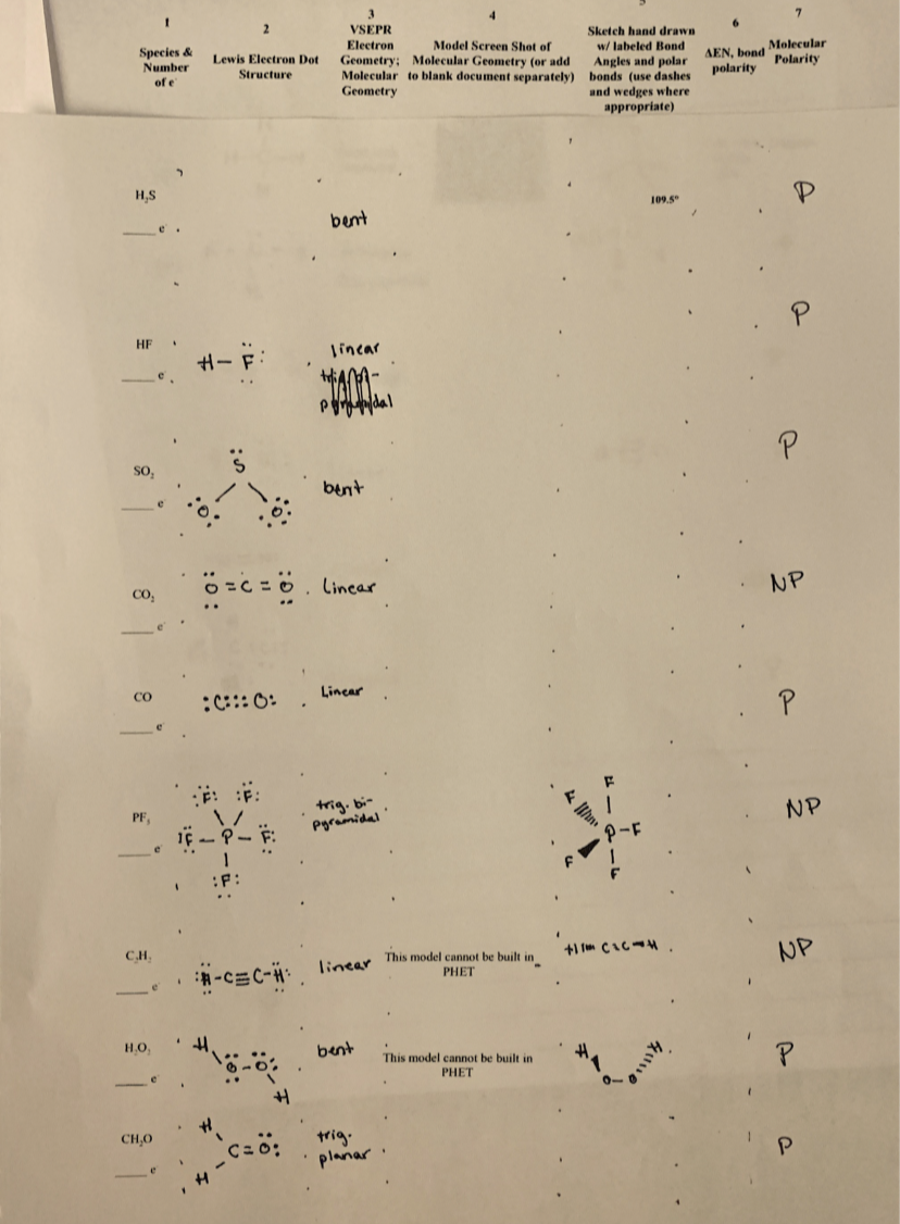  Worksheet 15 Molecular Shapes Free Download Goodimg co