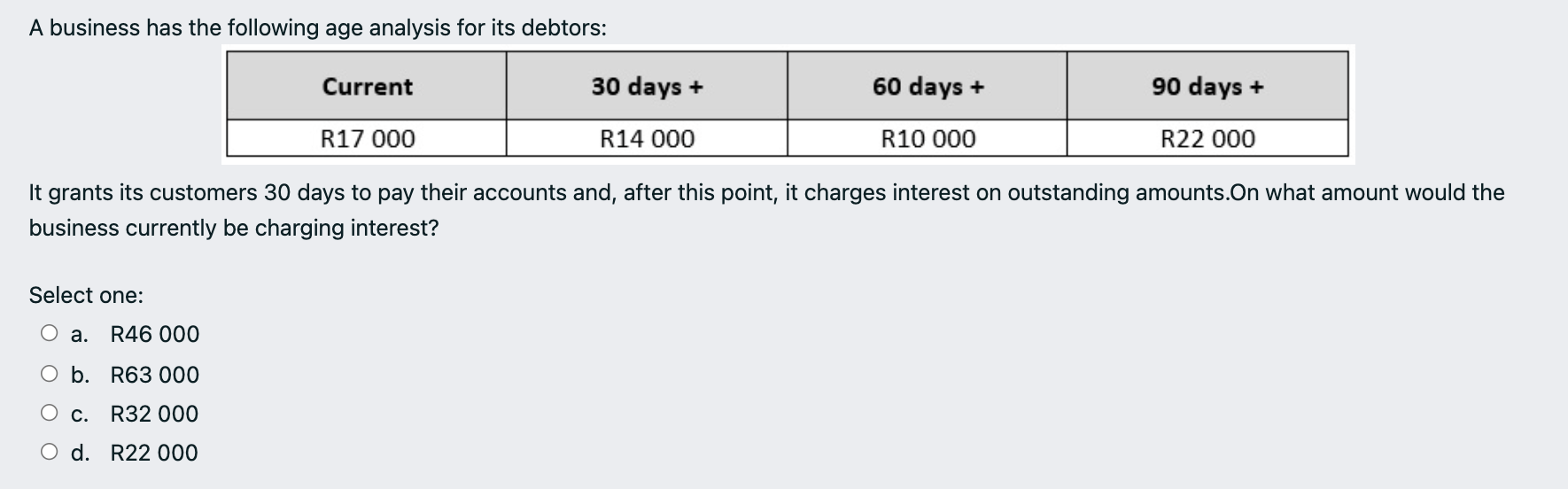 solved-a-business-has-the-following-age-analysis-for-its-chegg