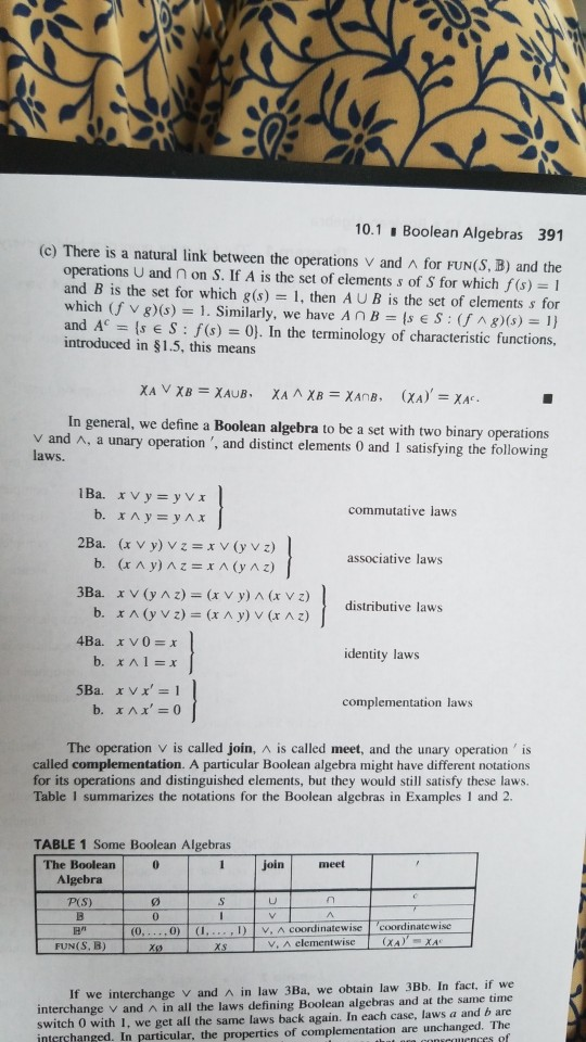 Solved Verify That B={0,1} In Example 1(b) Is A Boolean | Chegg.com