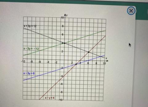 Solved Use the graphs of the linear functions on the right. | Chegg.com