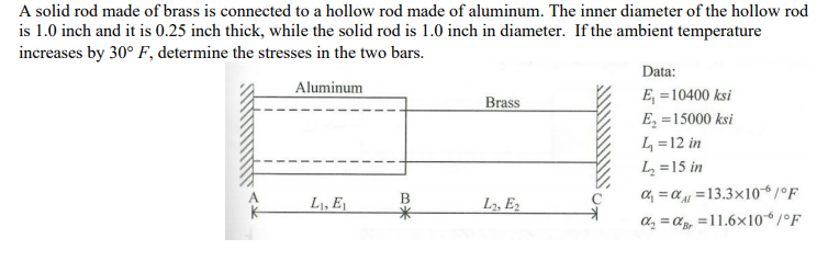 Solved A solid rod made of brass is connected to a hollow | Chegg.com