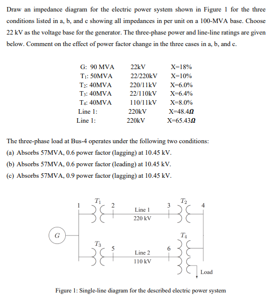 Solved Draw an impedance diagram for the electric power | Chegg.com