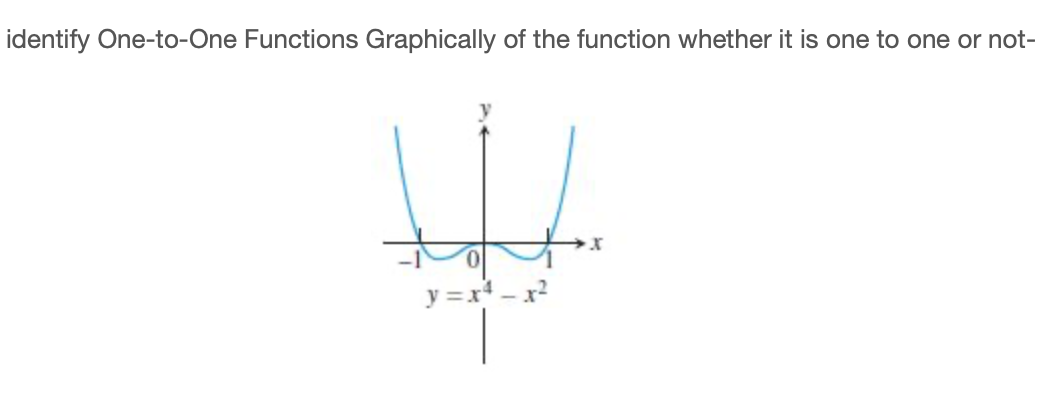 Solved identify One-to-One Functions Graphically of the | Chegg.com