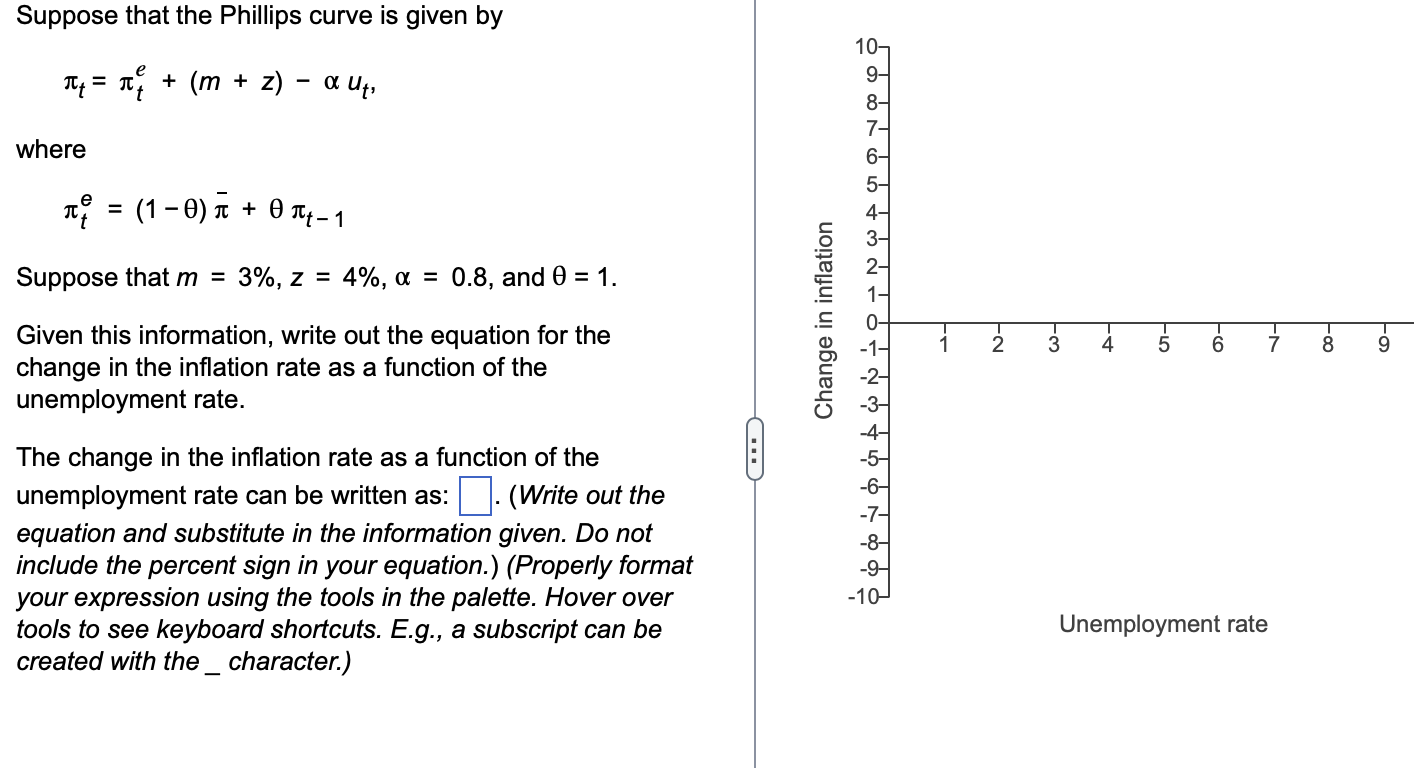 Solved Suppose That The Phillips Curve Is Given By | Chegg.com