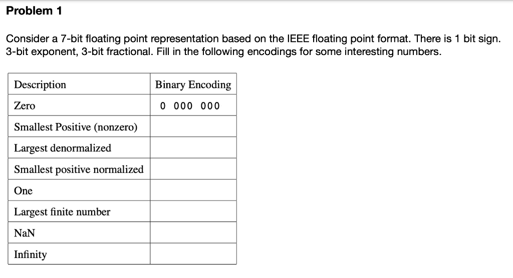 Solved Consider a 7-bit floating point representation based | Chegg.com