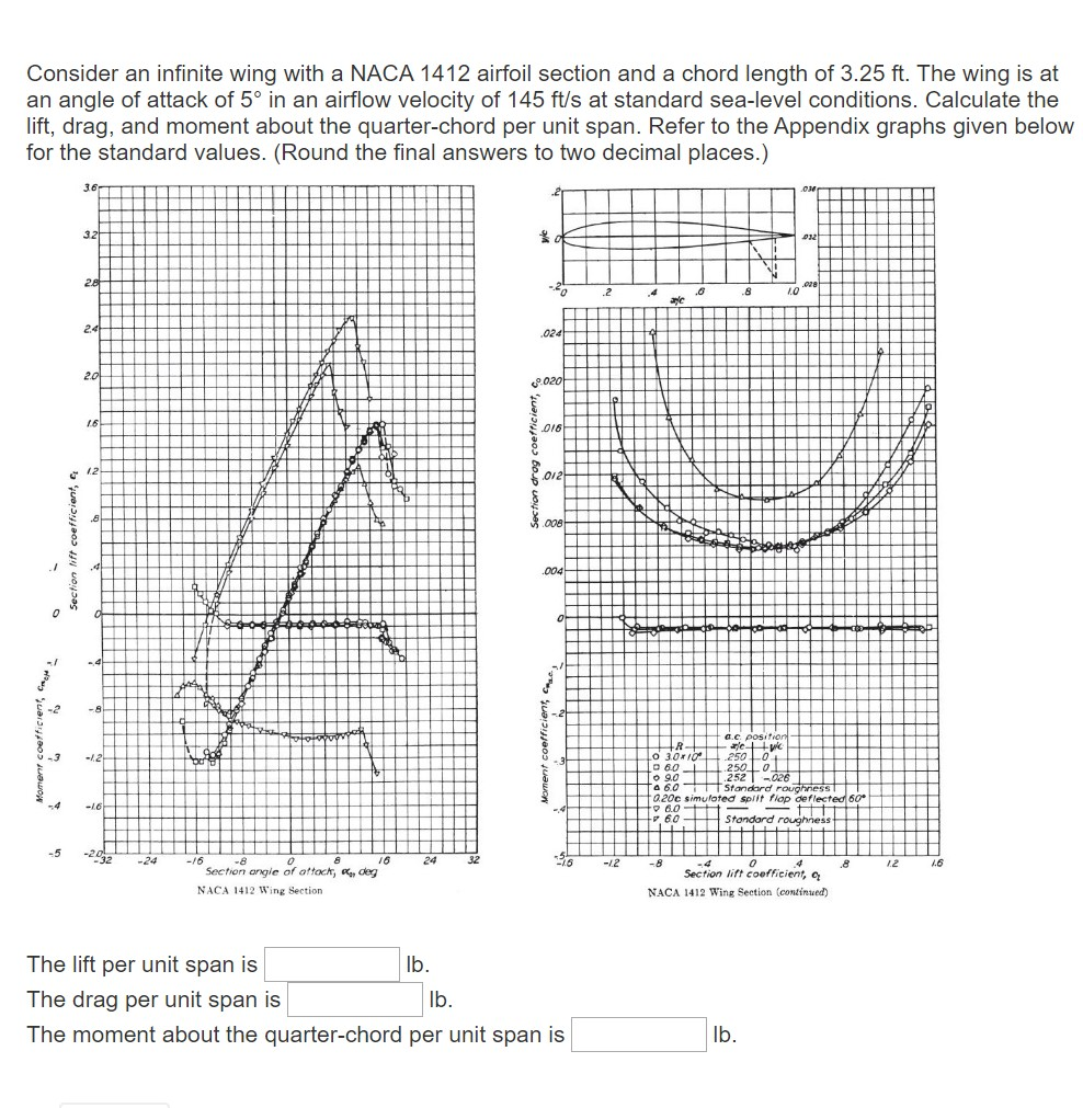 Solved Consider an infinite wing with a NACA 1412 airfoil | Chegg.com