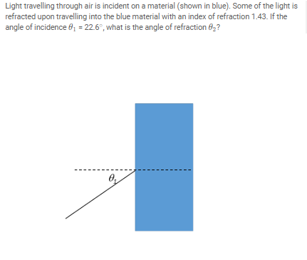 Solved: Light Travelling Through Air Is Incident On A Mate... | Chegg.com