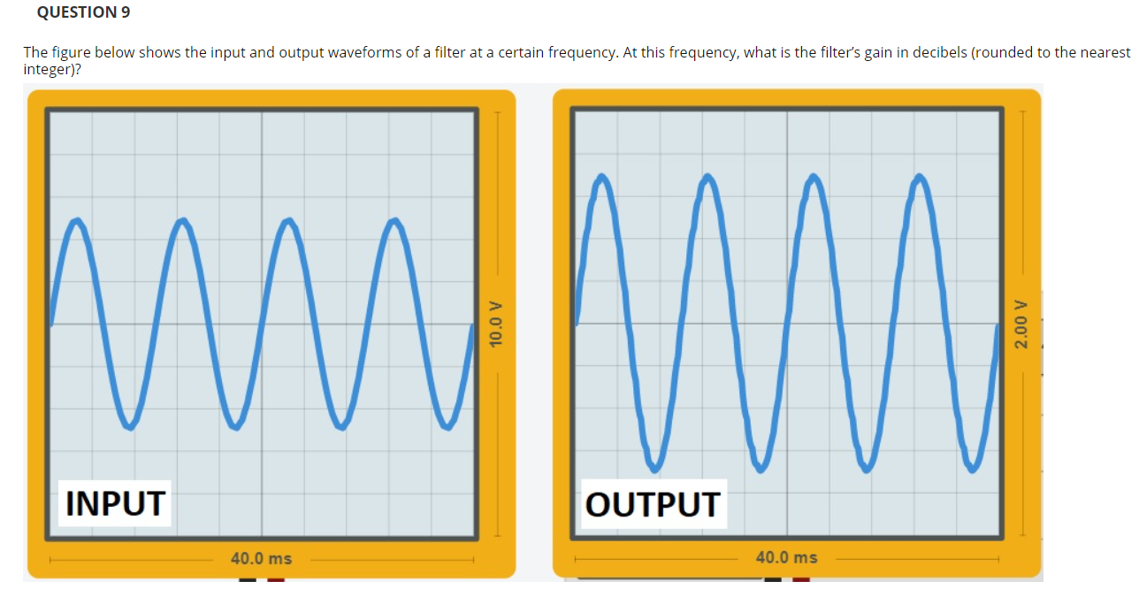 Solved QUESTIONS The figure below shows the input and output | Chegg.com