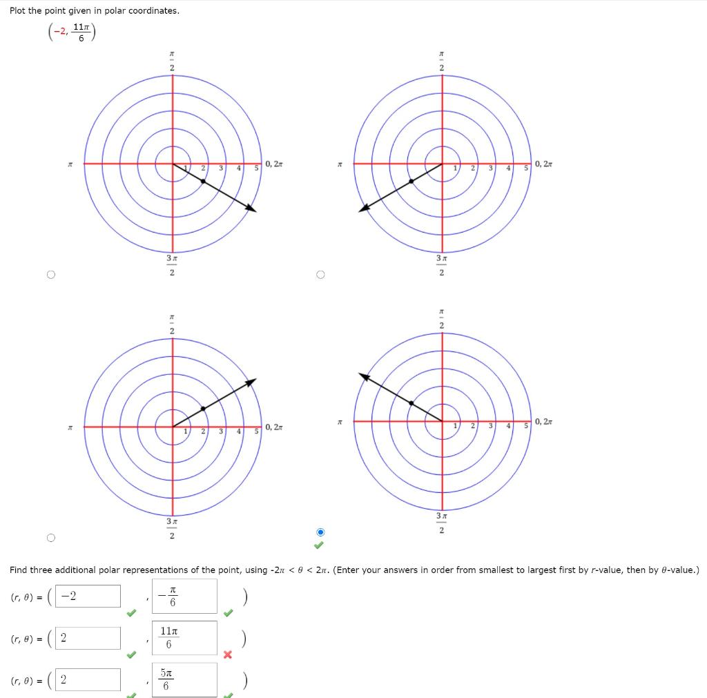 Solved Plot the point given in polar coordinates. 41 0,2- 31 | Chegg.com