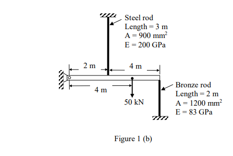 Solved A rigid horizontal bar of negligible mass is | Chegg.com