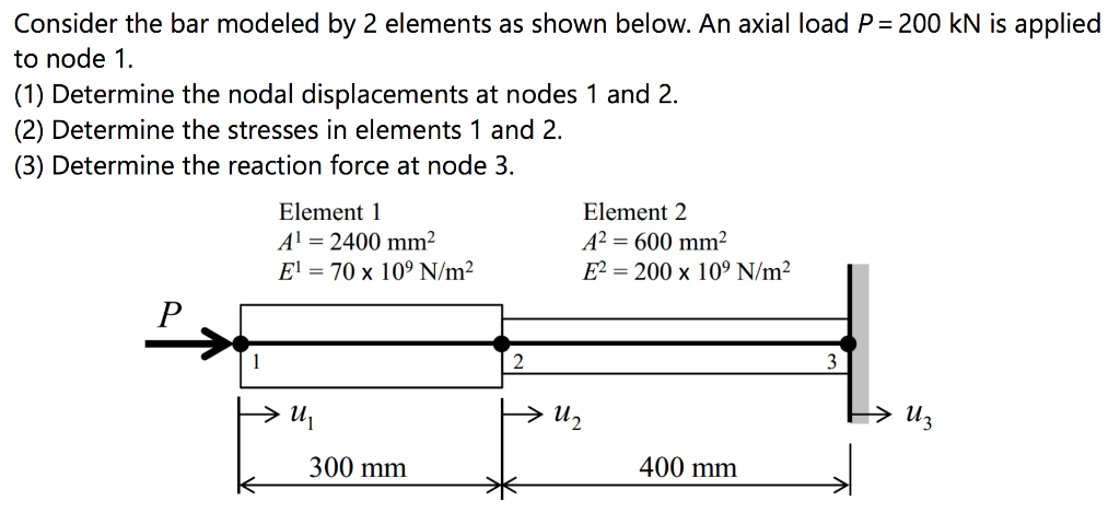 Solved Consider the bar modeled by 2 elements as shown | Chegg.com