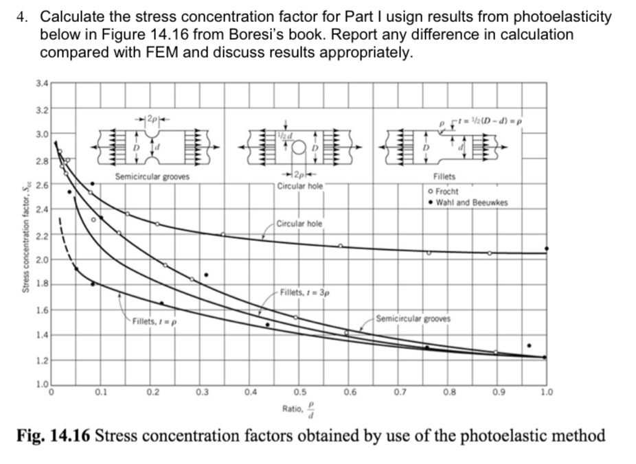 Hole Concentration Calculation - A Pictures Of Hole 2018