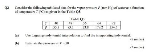 Solved Q3 Consider the following tabulated data for the | Chegg.com