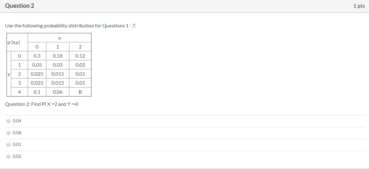 Solved Question 1 1 pts Use the following probability | Chegg.com