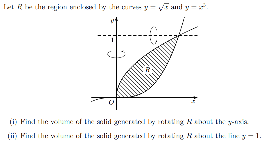 Solved Let R be the region enclosed by the curves y = Vã and | Chegg.com
