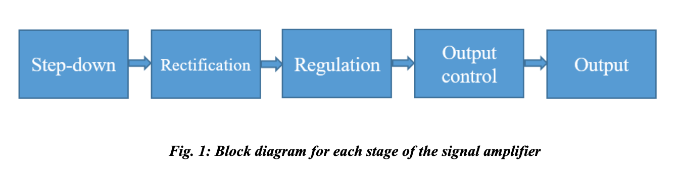 Solved You are tasked with designing a voltage regulator to Circuit Diagram