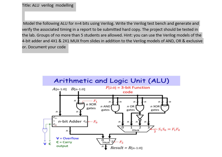 Solved Title: ALU verilog modelling ﻿Model the following | Chegg.com