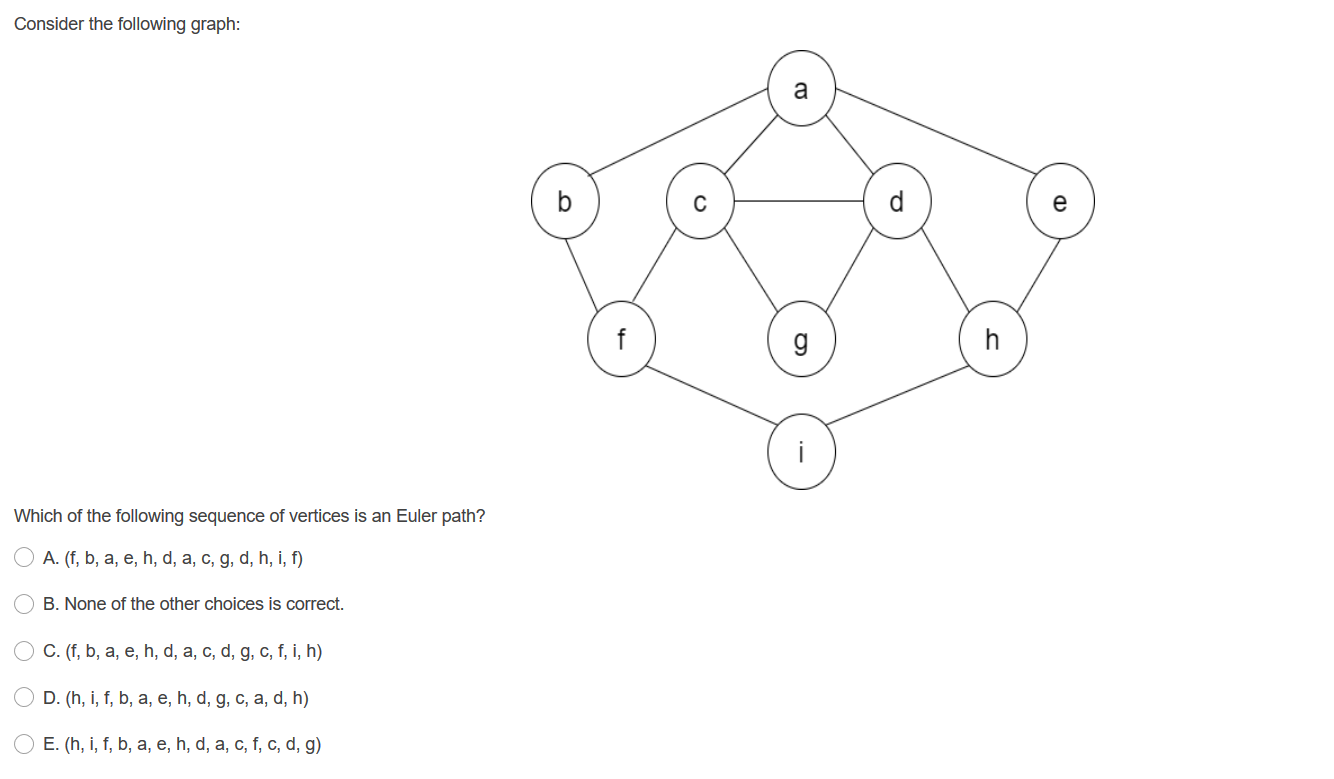 Solved Consider The Following Graph A F G H I Which Of T Chegg Com