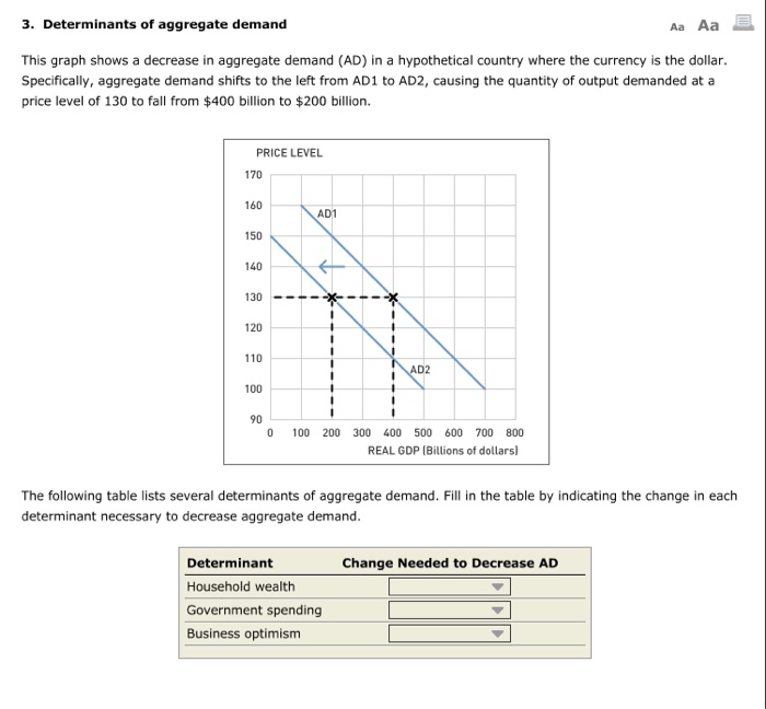 Solved Aa Aa 3. Determinants of aggregate demand This graph