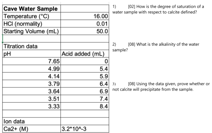 1) [02] How is the degree of saturation of a water | Chegg.com