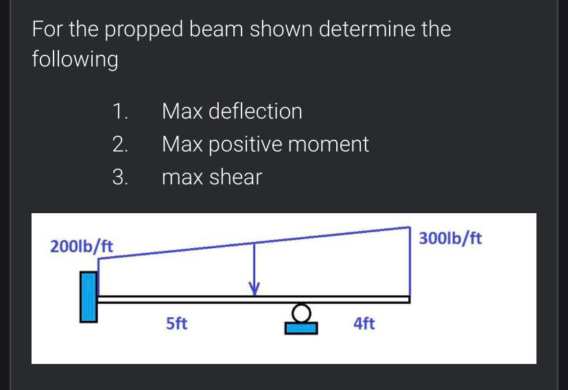 Solved For the propped beam shown determine the following 1. | Chegg.com