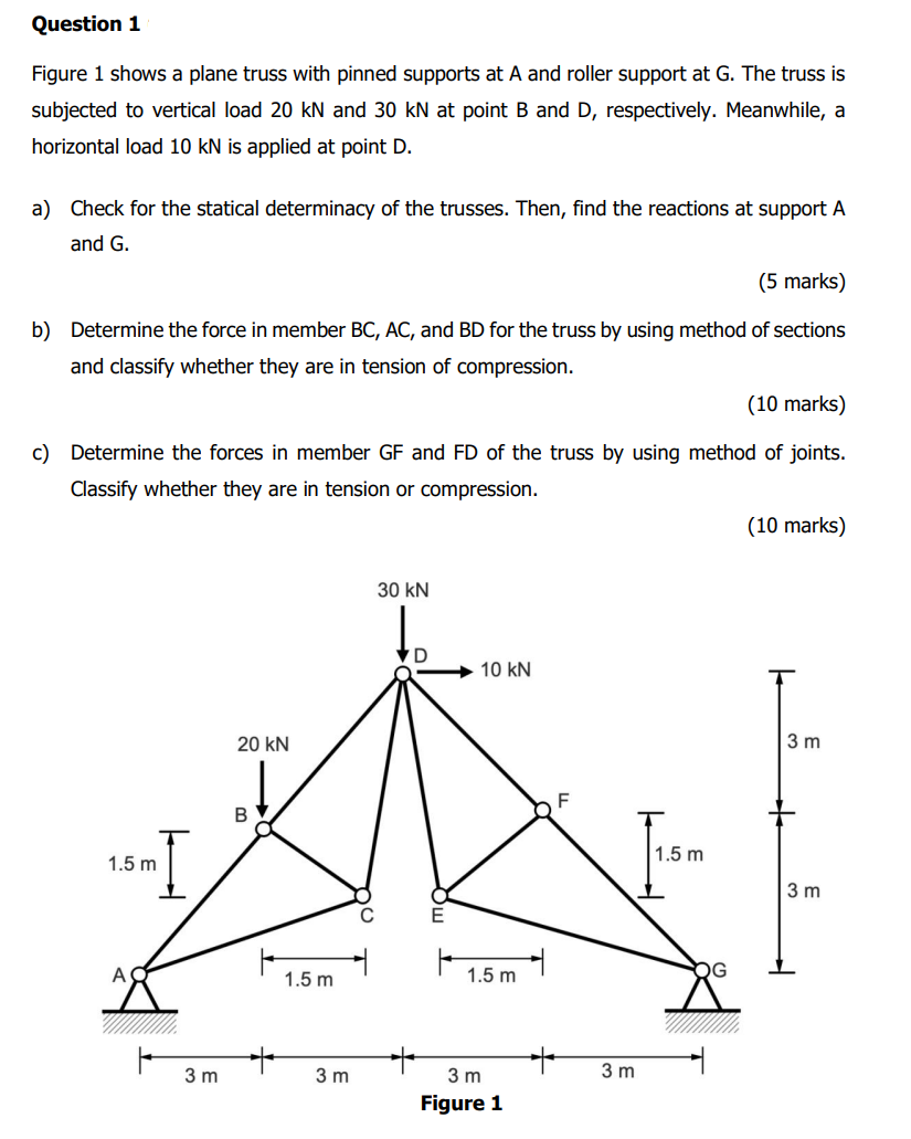 Solved Question 1 Figure 1 shows a plane truss with pinned | Chegg.com